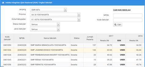 XNXX SMP MESUM Cek indeks beban 286 alasan pilih download mod higgs image 2