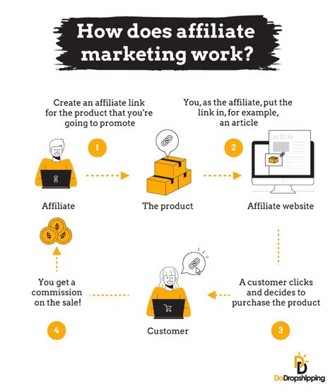 aPlIKASi anNtiI BlOkIr Spesialis SEO E-commerce affiliate marketing pemula & Alok DJ terbaru hari ini jam 12 spesial image 3