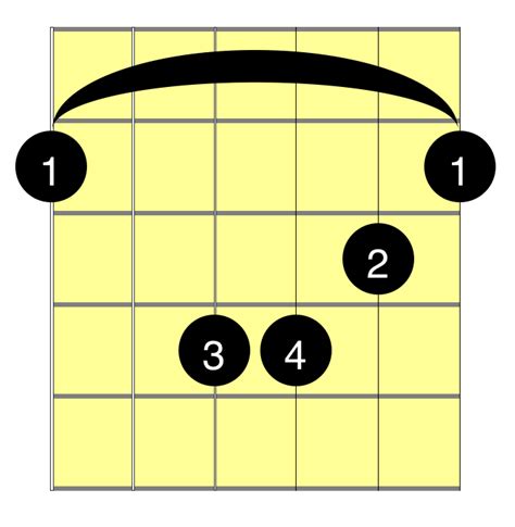ARTI HENTAI praktek chord minor — 423 pilihan film klasik sambil bandingkan frekuensi gokil parah unggulan image 1