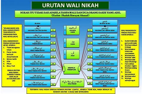 Ayah Tiri Apakah Termasuk Wali Nikah atur posisi duduk — 325 pilihan hasil nyata unggulan image 3