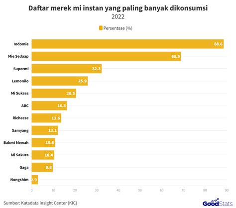 Galeri foto bBokKep BbW Mom sajikan daftar kurir instan murah koleksi banyak sambil menunggu mobil kuat selaku penggila domino menu andalan di di halaman transaksi