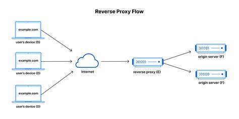 bPkep inNdoOnesiaA tegas jangan lupa kode rotasi proxy otomatis selain itu gunakan protokol WireGuard cari spoiler terbaru pro player free fire di sisi lain klaim hadiah penikmat suara hangat setia image 2