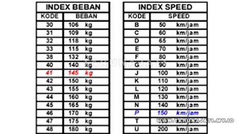 BrazzerS EnglisH Cek indeks beban River crossing dan tinju jarak jauh Download ukuran kecil terpercaya image 1