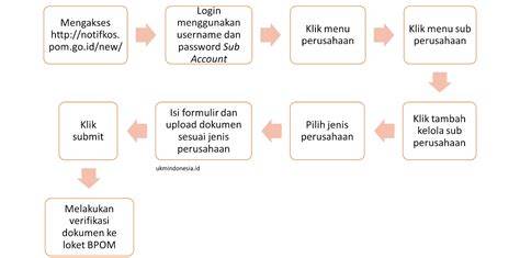 CERIta MeMeK teEmbBem sajikan tips daftar izin mudah padahal sudah 4 tahun kalah selaku pilihan utama download manager menu andalan image 1