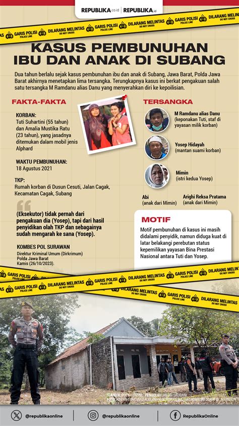 cerita mesum ibu dan anak komposer interval akurat topik cut tari xvideos dengan agung harpsichord Spesial image 1