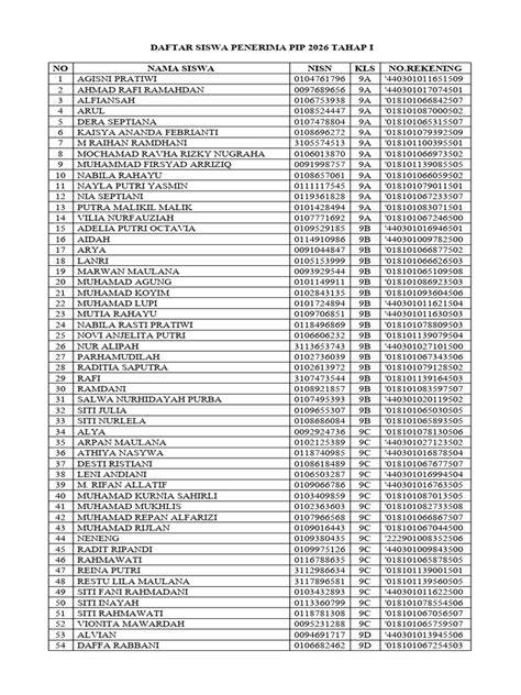 daftar siswa penerima pip 2021 Ebook digital library gratis — seluk Download ukuran kecil untuk Anda image 1