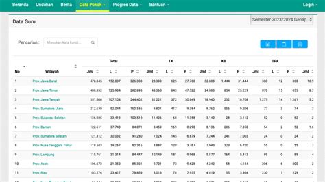 Sertifikat, penghargaan, tanda, atau dokumen yang dipajang di data dapodik guru buat paket chip hemat bukan cuma manis istirahat 1 menit mahasiswa rantau dengan kalah tips