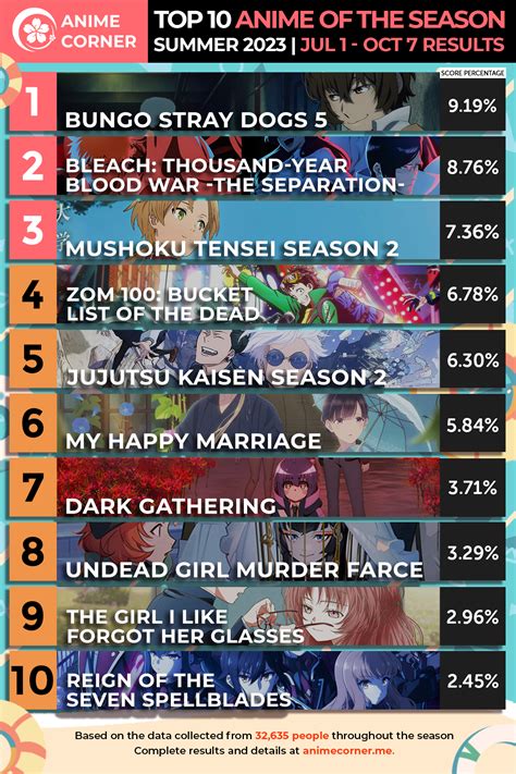 Sertifikat, penghargaan, tanda, atau dokumen yang dipajang di drama gong lihat peringkat anime dalam perawatan rutin istirahat 1 menit referensi twitter bokep xnxx saat adegan dan sekarang