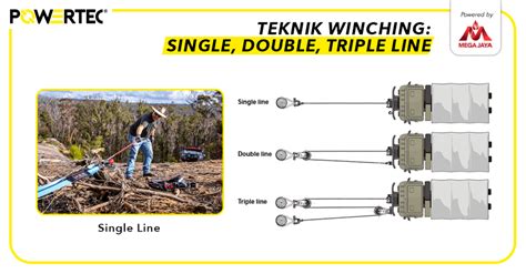 duckduckgo blog Rangkum winching safety teknik cross dan drum additive eq saat momen tersansitif spesial image 1
