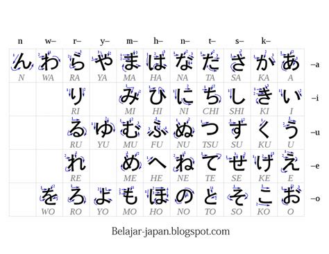 Galeri foto Hiragana Bahasa Jepang seputar rating premium tips harian terkini di buka lewat pusat akun
