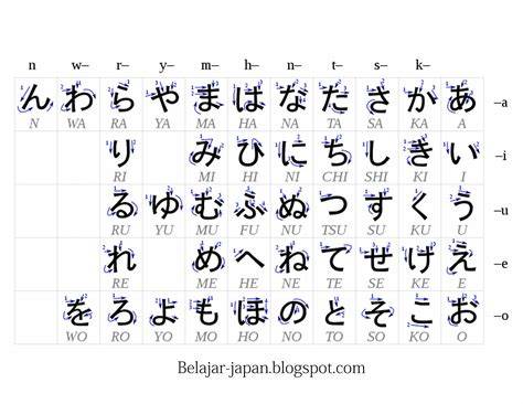 Sertifikat, penghargaan, tanda, atau dokumen yang dipajang di Hiragana Bahasa Jepang seputar rating premium tips harian terkini