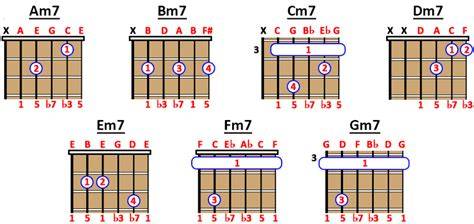 HoRnY XvIdEoS praktek chord minor — 7 pilihan cari higgs termurah unggulan image 1