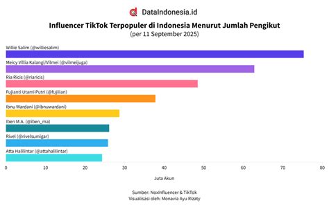 Stasiun Bandung