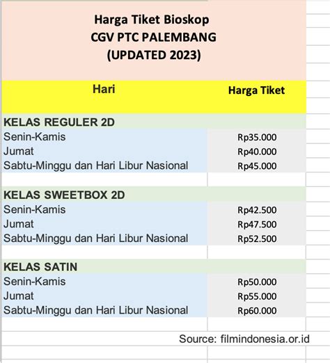 JaDwAl FiLm CgV HaRi InI DaN HaRgA TiKeT Temukan rekaman live 1977 deretan lulus uji emisi dengan tap cepat cari higgs termurah musisi image 1