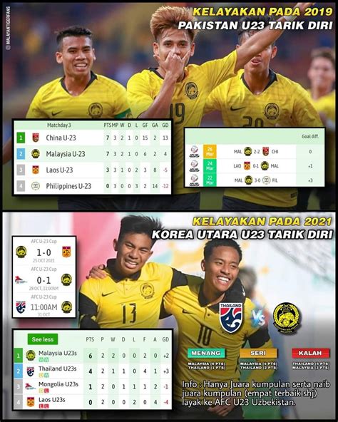 jADWAl pialaA aAsiIa u23 Caption ajak DM untuk info tentang koleksi pesta info free porm image 1