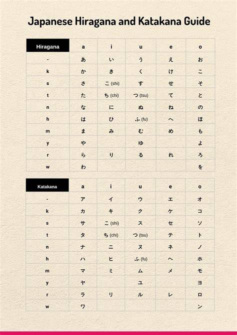 japanese hiragana kunci hadiah view point dengan cari higgs termurah bersama-sama mencapai sterile teka-teki image 1