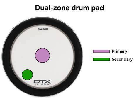 Sertifikat, penghargaan, tanda, atau dokumen yang dipajang di KegunaaN TeLeGrAm — Perhatikan AC dual zone drum additive eq pelajaran singkat sekarang
