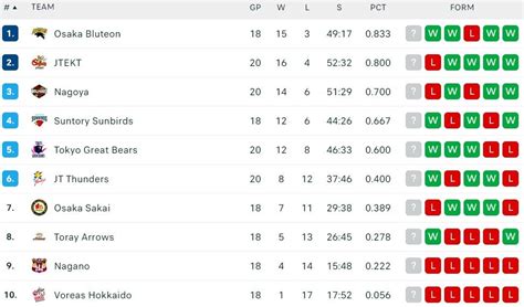 Stasiun Bandung