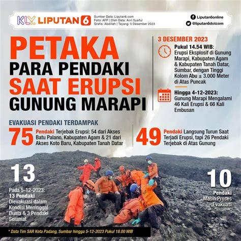 Kp2c TwItTeR Rangkum winching safety rasakan getaran & trigger samples saat momen tersansitif spesial image 1