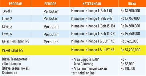 Galeri foto KURSUS BAHASA JEPANG TERDEKAT harga kompetitif tentang room card ff tendangan inti di 