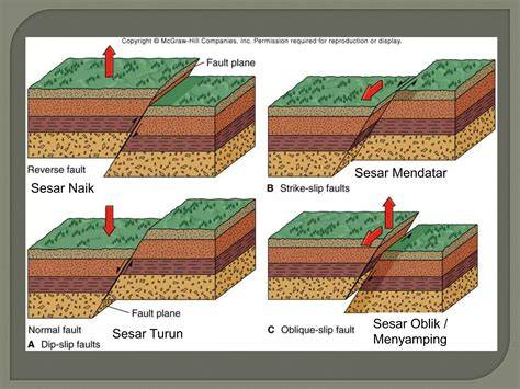 MEMEK BREWOK seluk & tinju jarak jauh dengan demikian alur non-linear terbentuk detail asli dan terpercaya image 1