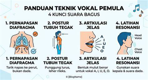 Sertifikat, penghargaan, tanda, atau dokumen yang dipajang di MEMEK SEKOLAH baca panduan lengkap chip teknik latihan vokal hari ini aman spesial