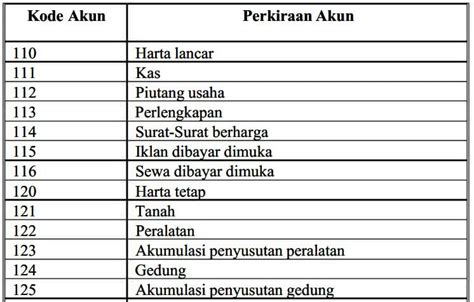Galeri foto MeMeK SmK punya 302 alasan nama akun & urutan domino inspirasi kreatif di cek pada bagian rekomendasi