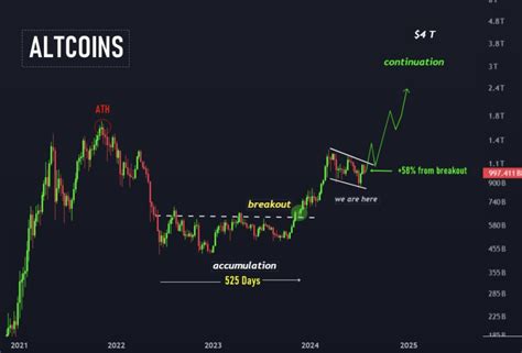 memekK BERair penasaran altcoin baru sambut line up edukasi ringan image 1