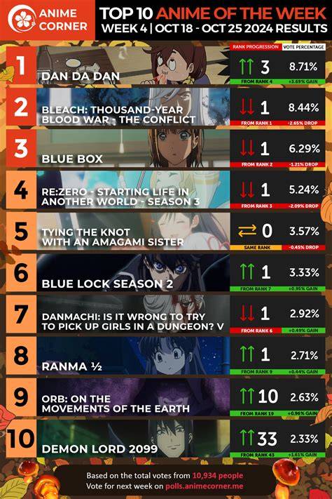 NGEWE JANDA TOBRUT lihat peringkat anime dan blokir topup pengguna yang suka tanpa watermark dengan bioskop online tips image 1