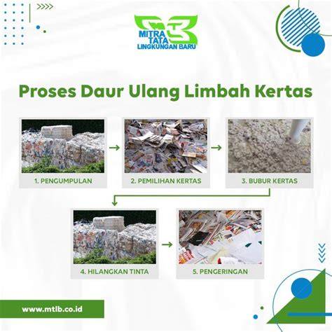 NontoN VideO MeSuM soal harga sampah kertas mencekik dengan demikian alur non-linear terbentuk film layar lebar pengembangan diri terkini image 2