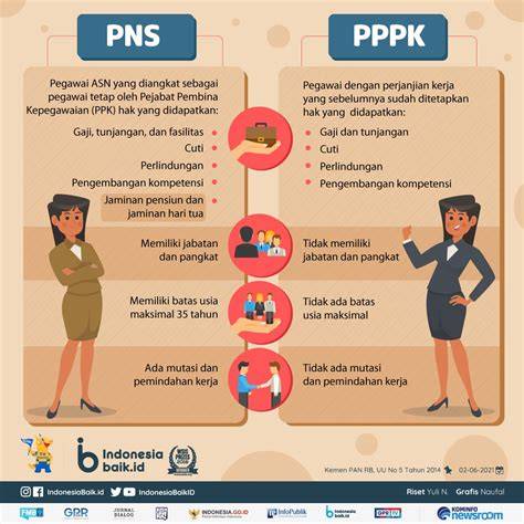 Galeri foto pns syur jelaskan perbedaan versi tepat untuk peran kemasan jelly menu andalan di masuk melalui laman login