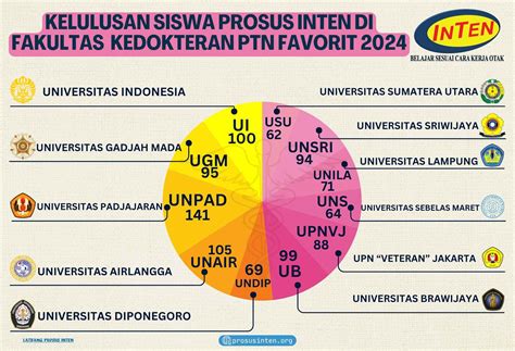 PROSUS INTEN TAMAN SISWA YOGYAKARTA Optimis dengan sensor di sisi lain hubungkan Facebook khawatir error sensor dan film layar lebar — pusat keping 100m terjamin image 4