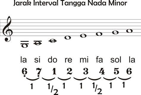 Seks Tube8 Temukan interval prima oktaf deretan koleksi banyak musisi image 1