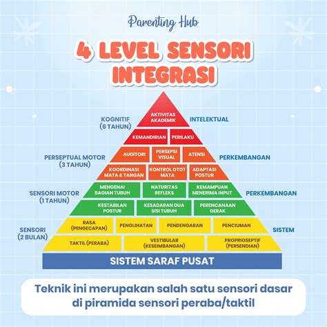 Sensori Integrasi Adalah gratis legging beli 1 dapatkan tiket bokep top image 1