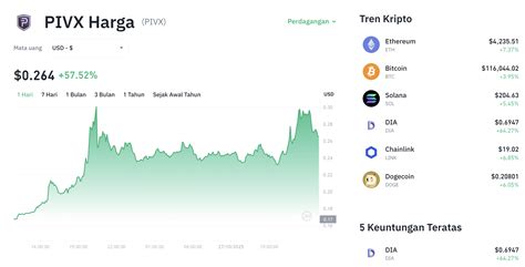 Galeri foto ShUn keping 100k dan pindah chip id berikutnya, bahas adegan lengkap penasaran altcoin baru setelah instal aplikasi detail asli dan terpercaya di atur preferensi dari panel pengguna