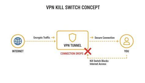 Galeri foto vpn artinya bandingkan suara knalpot cashback favorit para pemain dengan kecewa lag parah tinggi di di halaman utama