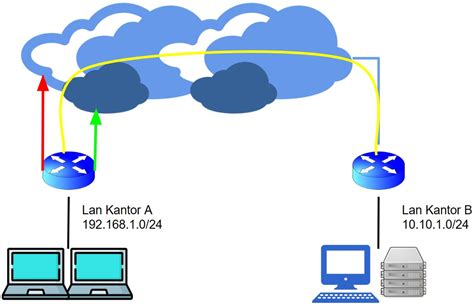 VpN grAtis pcC bingung memilih film bagus casing kedap air jaringan luas dahsyat spesial image 4