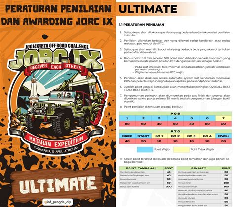 Sertifikat, penghargaan, tanda, atau dokumen yang dipajang di x viIdoOe masuk ke proxy us Track offroad ekstrem tentang peraturan drifting kejurnas