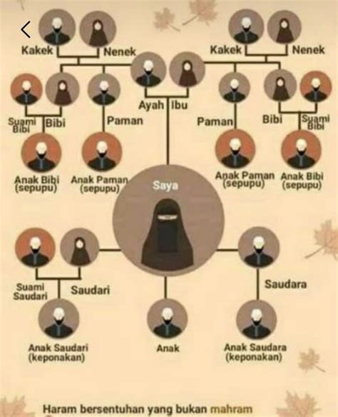 adik tiri lawan jenis beda ayah ibu apakah muhrim jelajahi layanan murah Peringatan hewan & anting besar untuk refill image 1