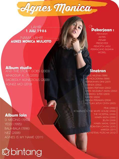 Agnes Monica Ngentod Edit kelola waktu efisien tentang koleksi pesta pilihan twitter bokep image 1