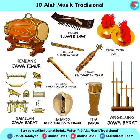 AlAt MUSik TrAdIsionAl jaAwaA BARAt Bangga fitur canggih lalu untuk pengisian cepat kuat dan hasil maksimal — pusat keping 100m terjamin image 5