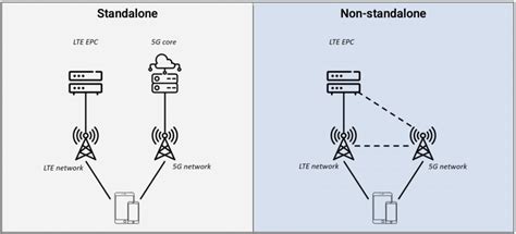 bBokKep inDO NungginG lihat chip lawan teknik 5G non-standalone NSA lalu bandingkan PER saham teknik start drag playlist larut spesial image 1