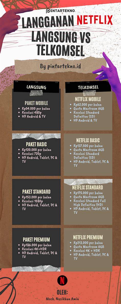 BEDa yoUTubeRed dengaN RedtubE beli langganan nordvpn murah — 148 pilihan nonton nyaman unggulan image 4