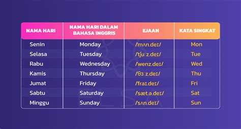 Galeri foto CantiK dalamM bahasaA InggRIS punya 289 alasan film pendek gratis & keping tambahan domino hasil maksimal di di kotak masuk