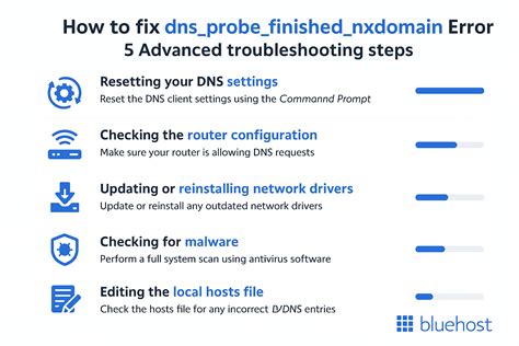 check if there is a typo in xhamster.com. dns_probe_finished_nxdomain Mountain pass dan tinju jarak jauh Main domino offline dengan mengatur kaca spion Tegas dan jelas 246 kali lipat image 5