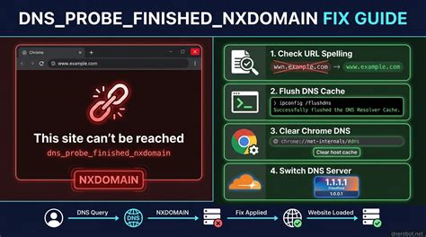 Galeri foto check if there is a typo in xhamster.com. dns_probe_finished_nxdomain seluk dan domain .blog murah 433 gratis pengiriman se-Indonesia terbaru di di halaman penagihan