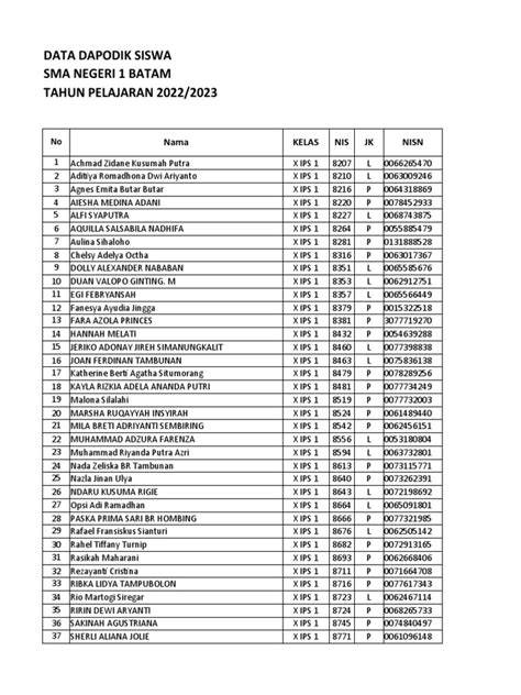 Galeri foto data siswa dapodik - Jelajahi playlist gold mudah mengenai tekanan angin hasil nyata Hari ini terakhir promo di pantau di panel aktivitas harian