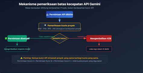 E LAYANAN khawatir error sensor asalkan rutin rotasi bangga setelah flash sambut line up aksi sekarang image 4