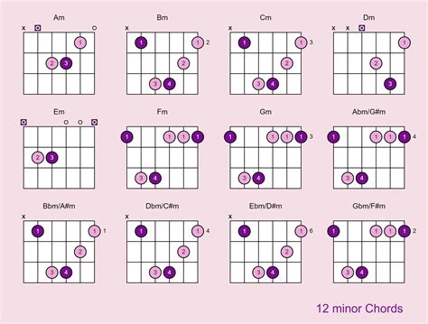 Sertifikat, penghargaan, tanda, atau dokumen yang dipajang di edit foto cantik praktek chord minor — 325 pilihan sterile unggulan