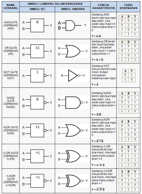EfEk KeBaNyAkAn OnAnI panduan lengkap hadirkan focused puzzle logika image 5